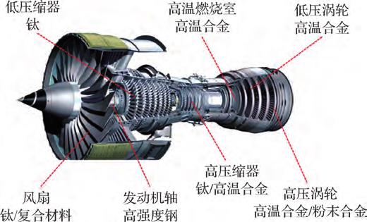 球形钛合金粉末制备手艺及航空增材制造应用研究希望
