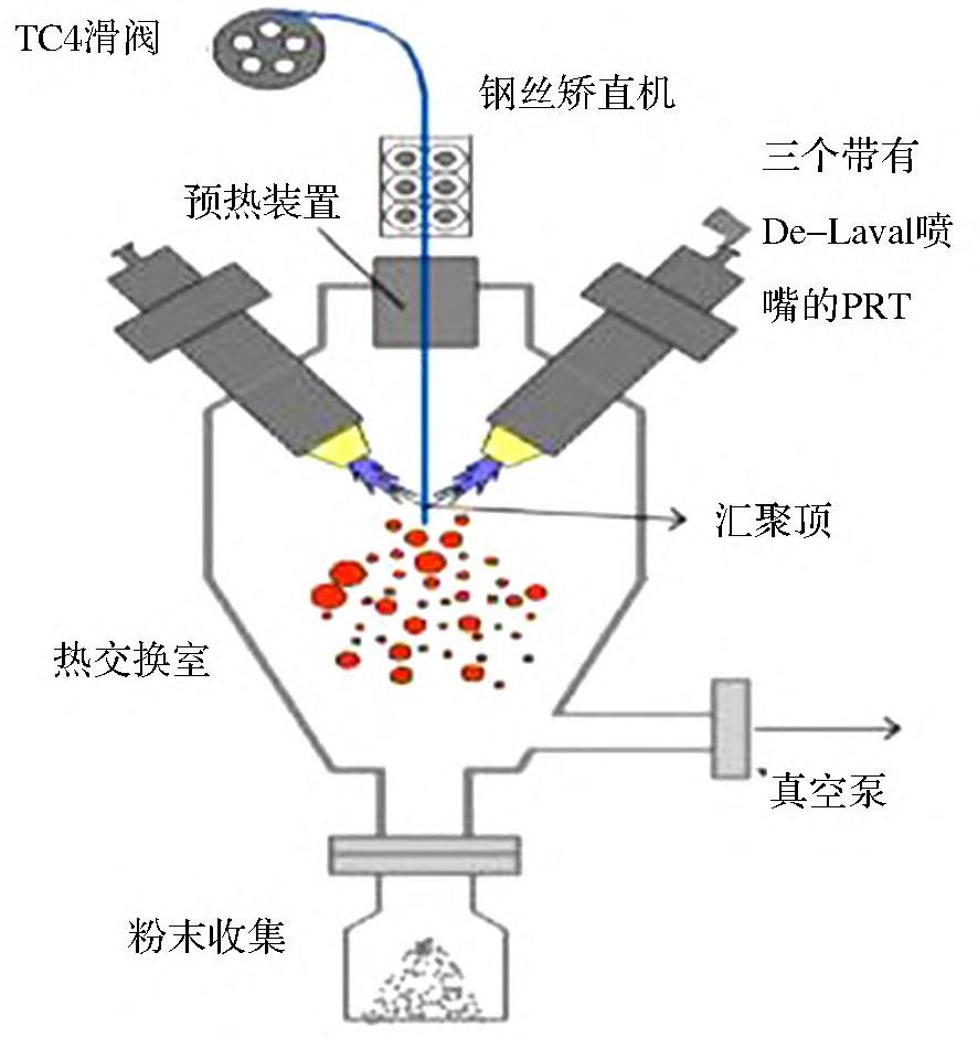 3D打印生物医用钛合金粉末研究希望