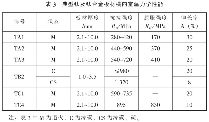钛棒钛锻件等钛及钛合金的焊接性剖析与应用