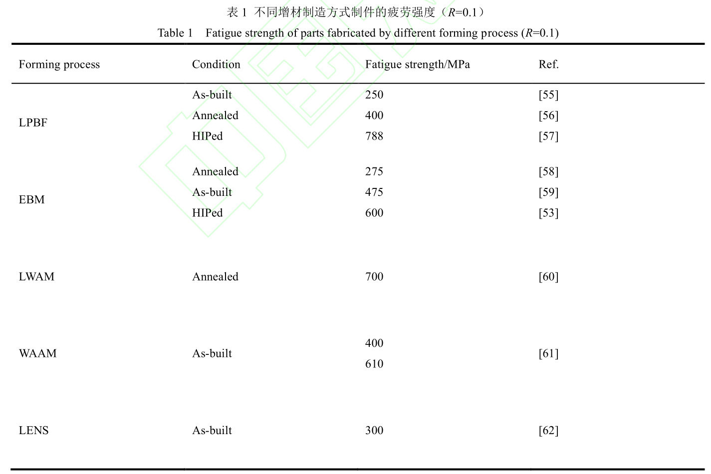 激光粉末床熔融成形TC4钛合金疲劳与断裂韧性研究希望