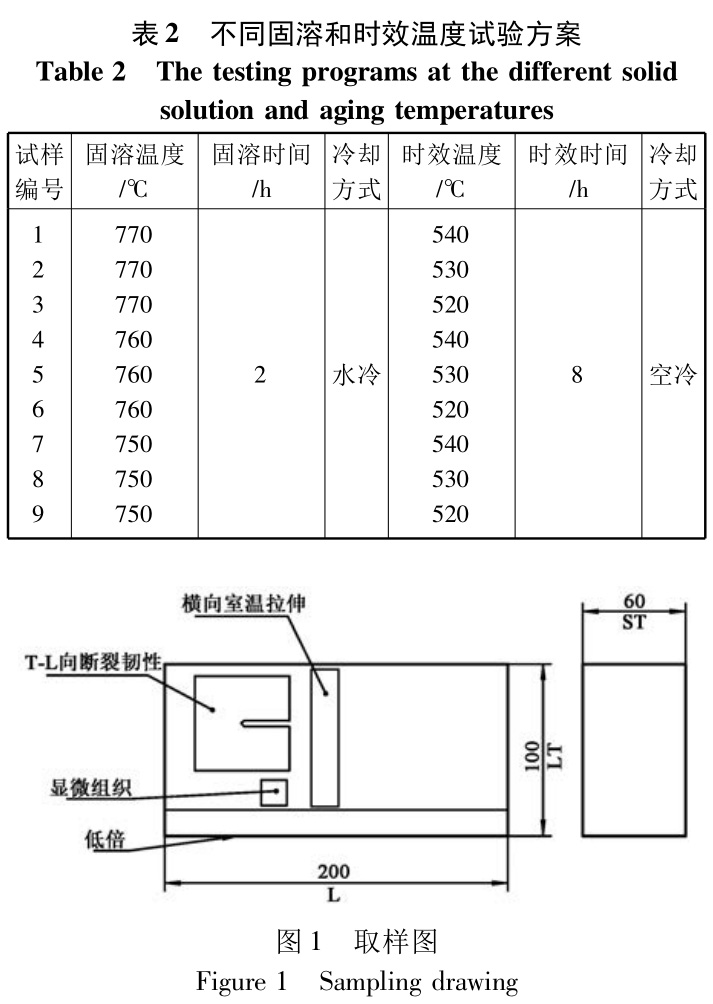 固溶时效对TB6钛合金锻件组织和性能的影响