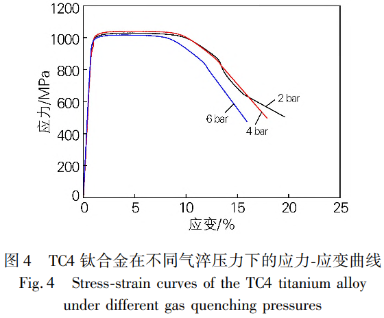 航空航天舰艇等用TC4钛合金棒的真空气淬工艺研究