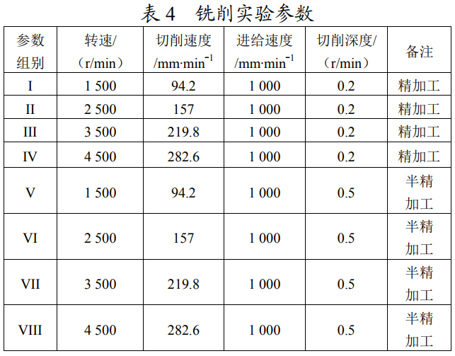 增材制造钛合金导轨类结构高速铣削加工精度研究