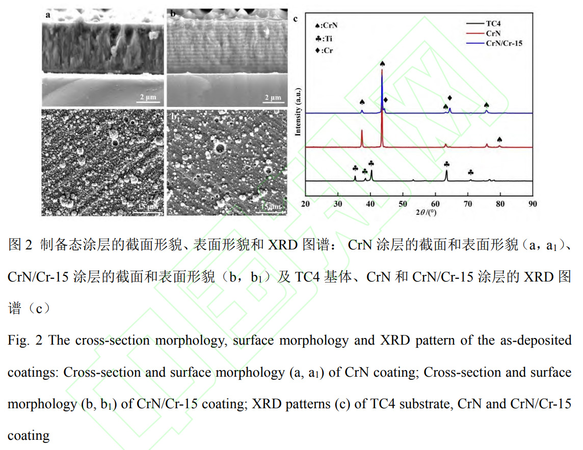 Ti-6Al-4V合金及其外貌CrNCr涂层热侵蚀行为研究