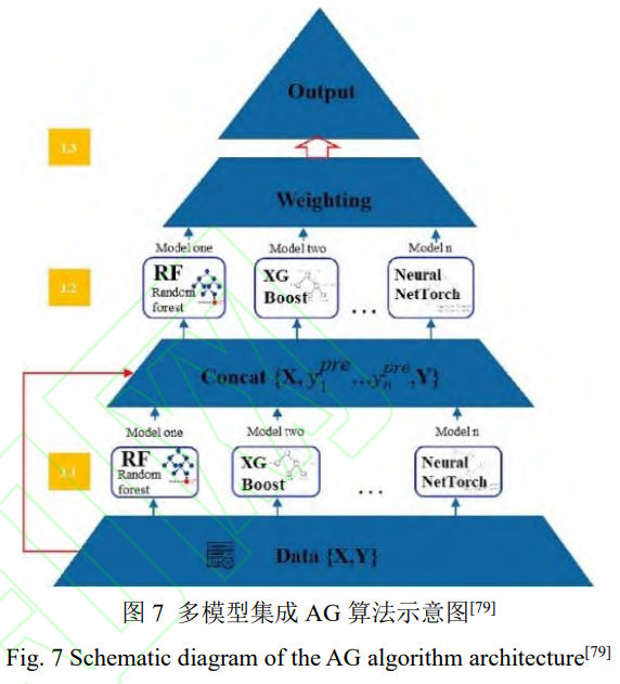 机械学习辅助钛合金设计应用希望