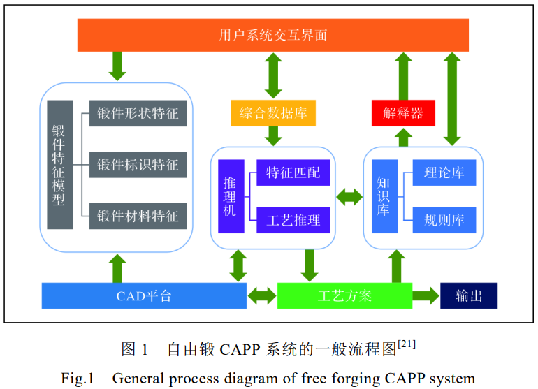 钛及钛合金塑性加工手艺的挑战与生长趋势：古板铸造效率低挤压粘模、新型增量成形钛合金研究缺乏待突破；；；；；未来聚焦古板工艺智能化、新型工艺复合化装备大型化，，，，，，推动钛合金从简型材到重大细密构件的高品质绿色化制备