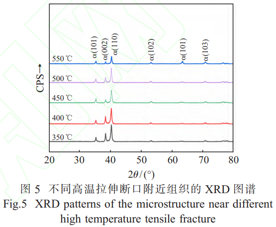 航空/高温情形导向的TC11棒钛合金高温拉伸行为优化研究——350-550℃下抗拉强度屈服强度与塑性指标反向转变纪律，，，，，及微观组织粗化、断口韧窝形成机制剖析，，，，，为高温结构件工艺优化与清静性提升提供数据支持