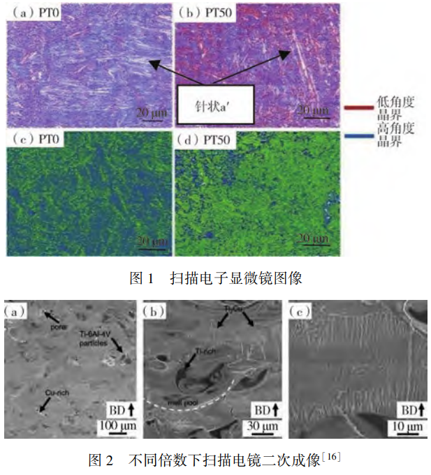 面向航空航天/石油化工领域的LPBF-Ti-6Al-4V合金重大构件成形与性能包管研究——聚焦微观组织调控与缺陷抑制，，，，，剖析各向异性力学行为，，，，，实现构件强度与耐久性的精准匹配