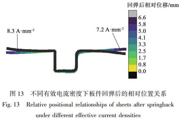 温度依赖性下Ti-6Al-4V局部焦耳热效应与电辅助成形纪律：低温显著降低流动应力、高温效应弱化，，，，，，MD-FEM跨标准模子实现U形弯曲变形匀称性提升与回弹精准控制，，，，，，为电辅助加工工艺优化提供理论支持