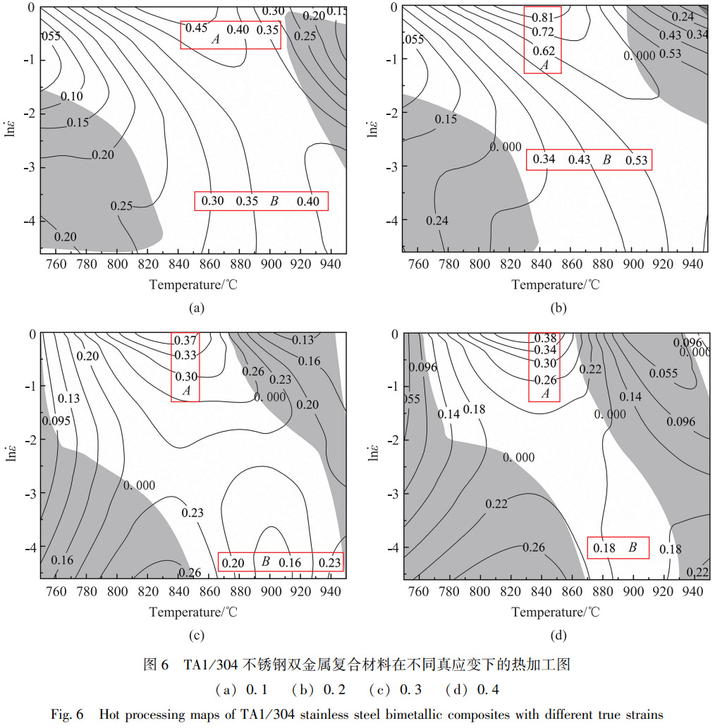 TA1/304不锈钢双金属热加工全链条研究：热压缩试验展现流动应力与温度负相关、与应变速率正相关的纪律，，，，，EDS线扫描与显微硬度测试联动剖析界面元素扩散机制与强化效应，，，，，周全展现热加工-组织-性能关联纪律
