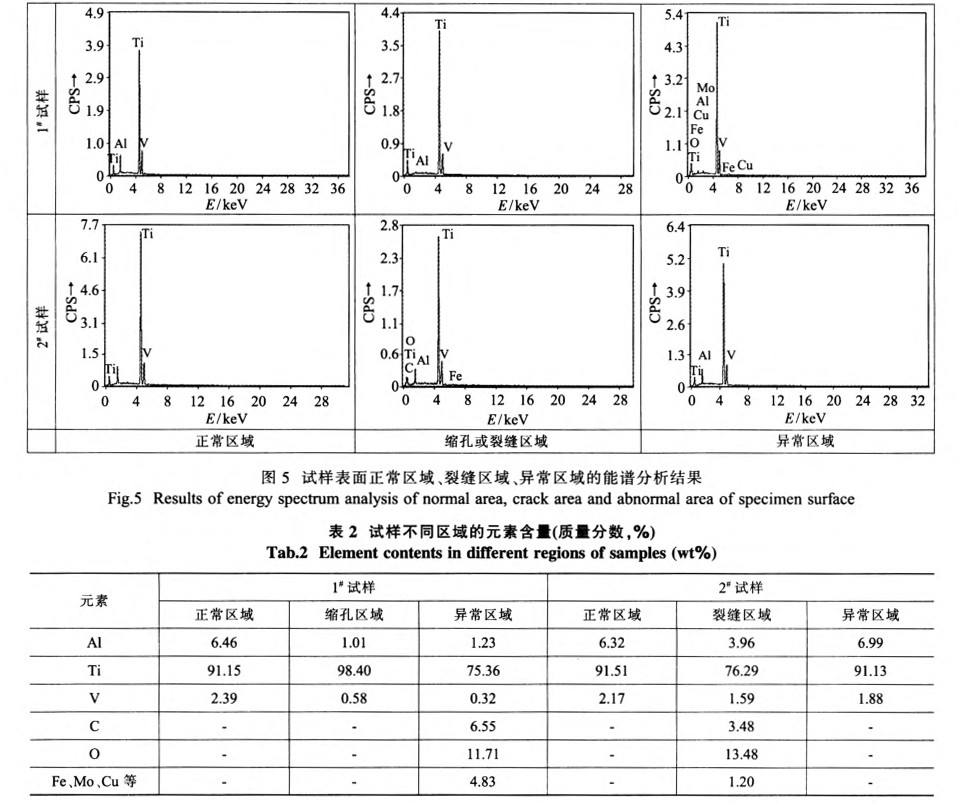 试样外貌正常区域、裂痕区域、异常区域的能谱剖析效果