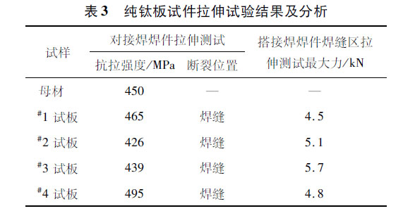 纯钛板试件拉伸试验效果及剖析
