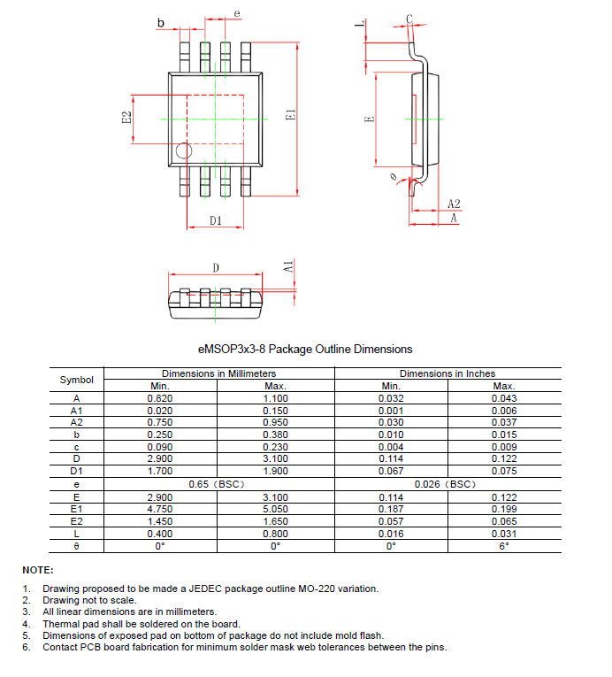 SCT71403F50TWDR