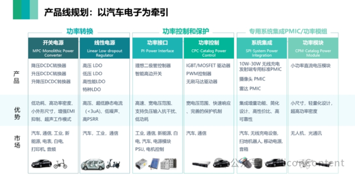 表格

描述已自动天生