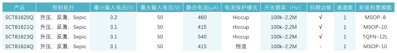 图形用户界面, 表格

AI 天生的内容可能不正确。