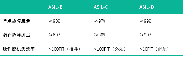 表格

AI 天生的内容可能不正确。