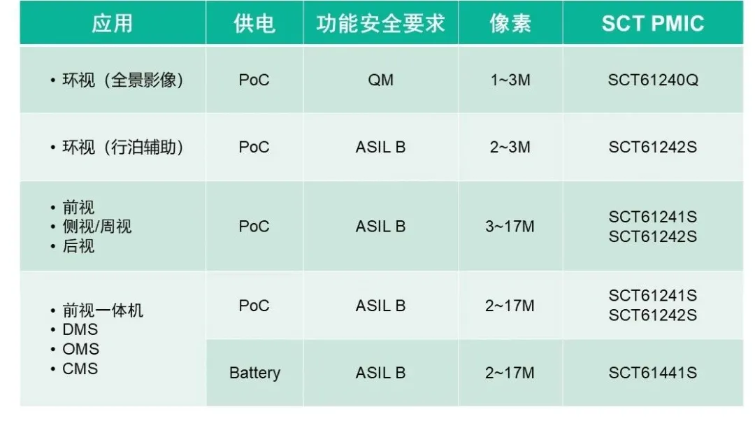 表格

AI 天生的内容可能不正确。