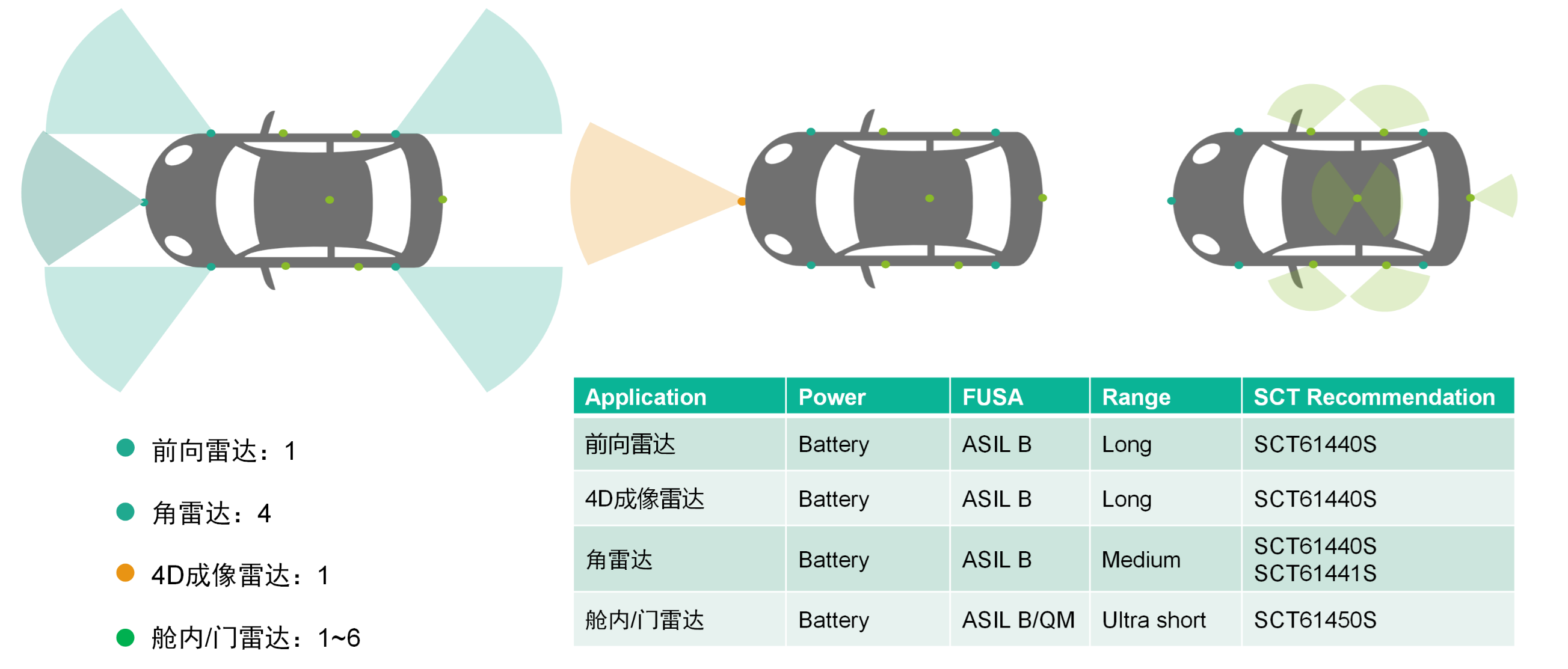 表格

AI 天生的内容可能不正确。
